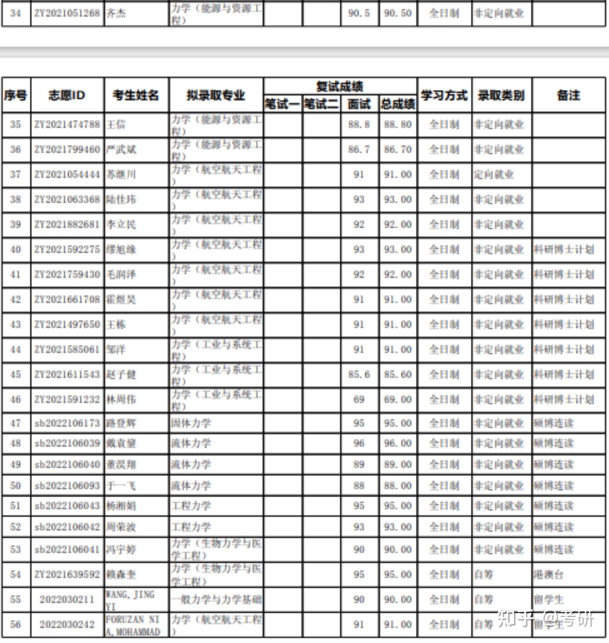 北大工学院博士图片