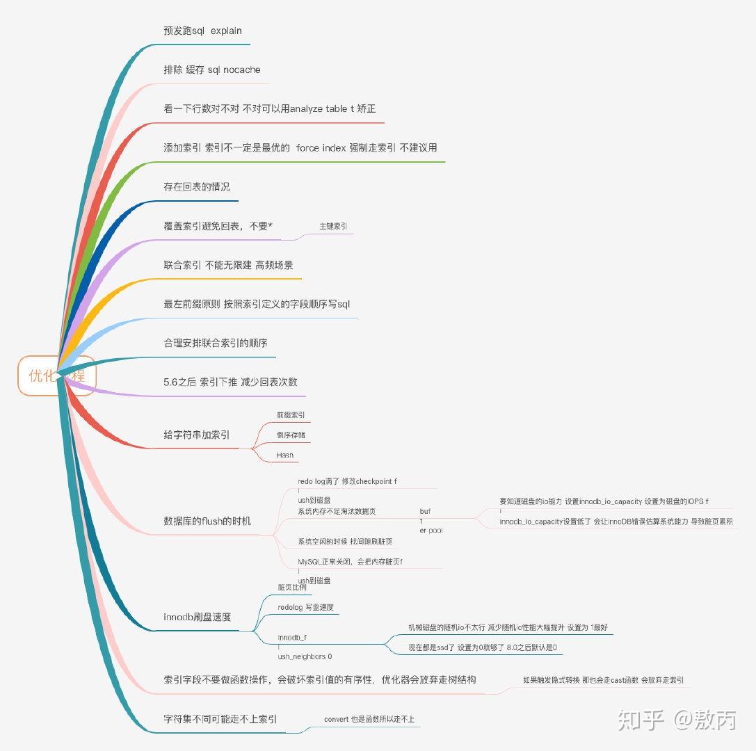 「数据库调优」屡试不爽的面试连环combo - 知乎