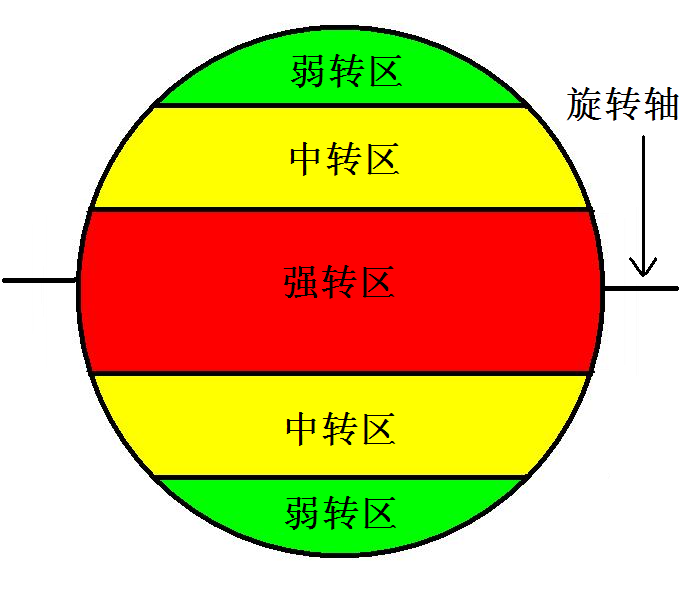 左旋球和右旋球图解图片
