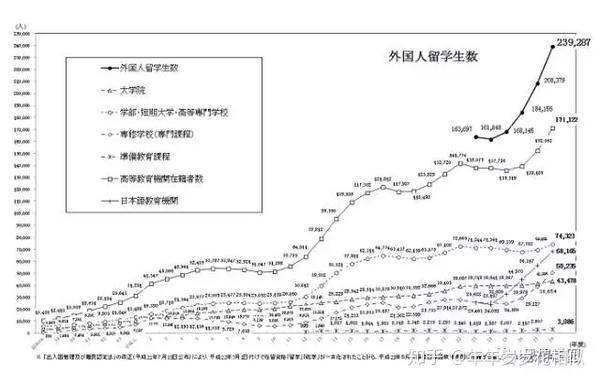 公私立大学及偏差值解析 知乎