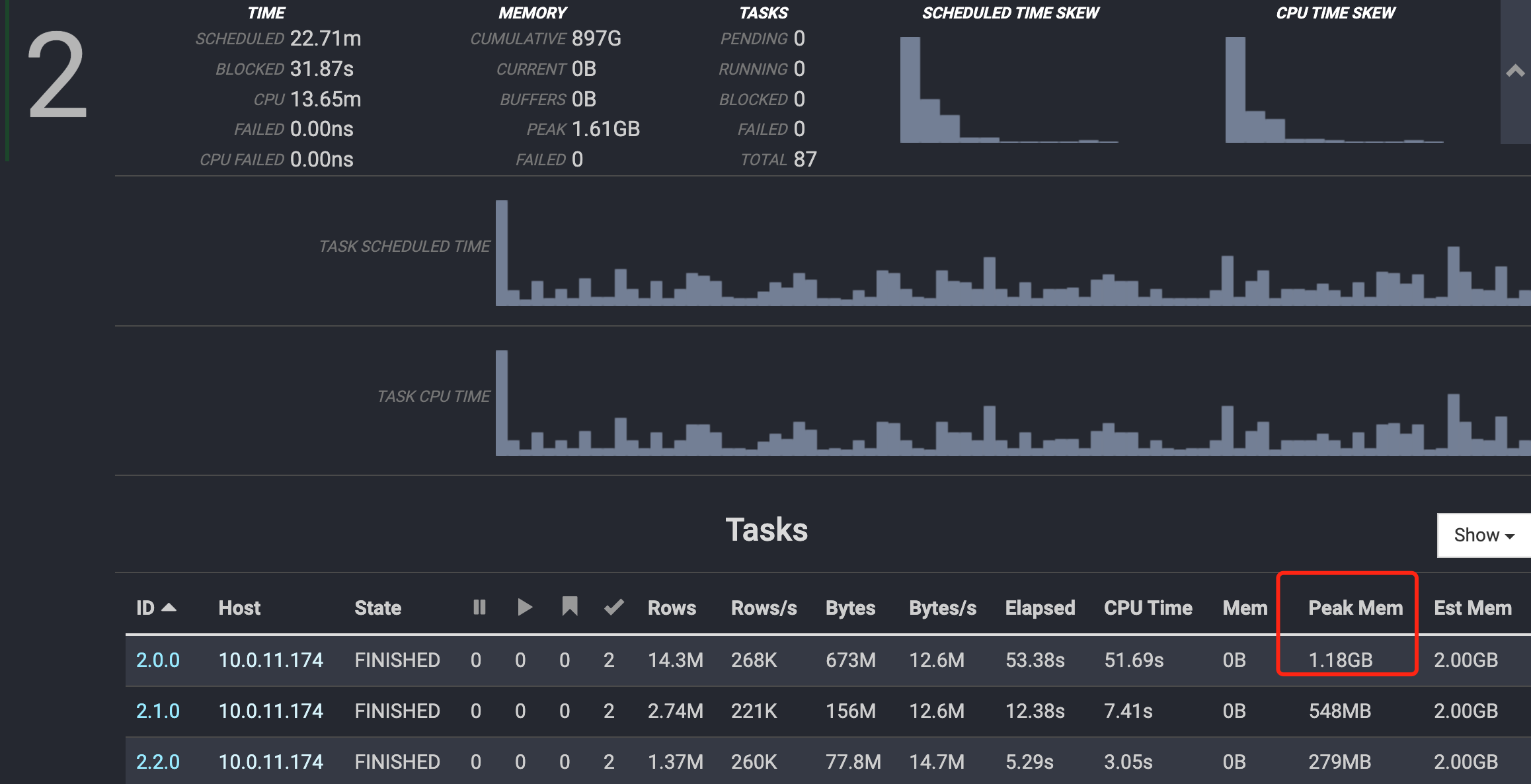 基于Trino实现Sort Merge Join 湖仓一体技术系列解读 知乎
