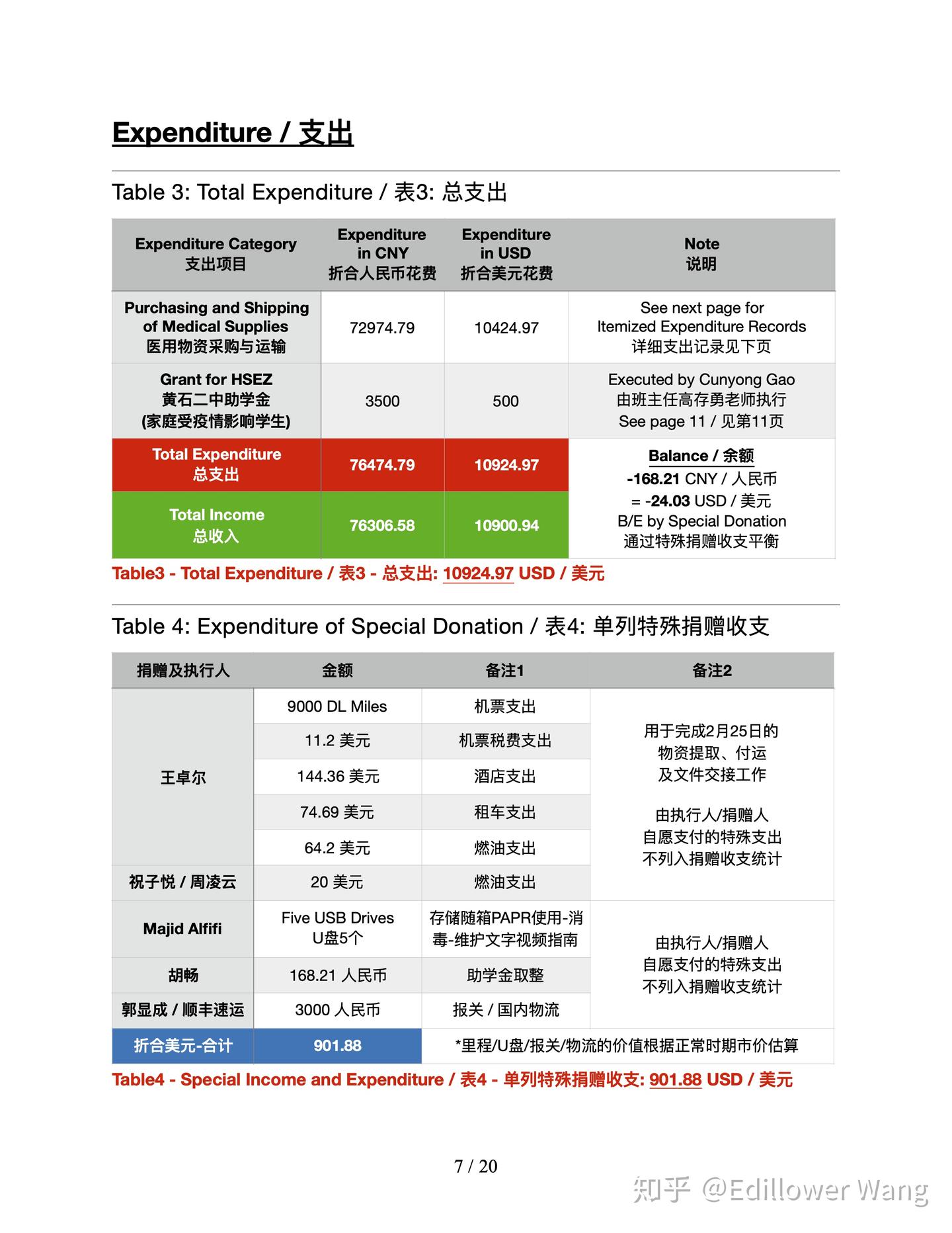 黄石二中2013届16班捐赠执行报告存档- 知乎