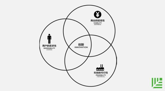 多元思维模型:设计思维