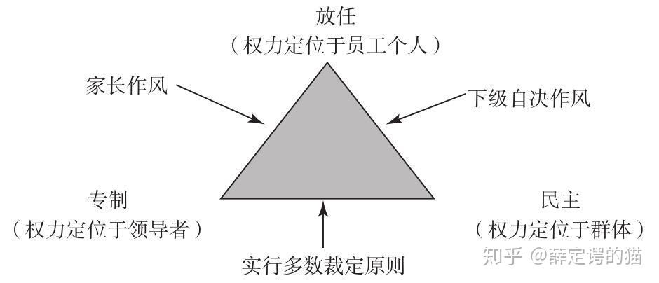 领导特质理论与领导行为理论