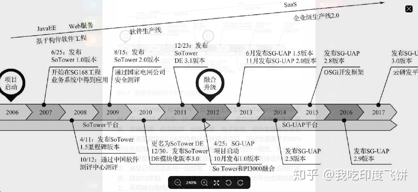 名詞解釋統一應用開發平臺unifiedapplicationplatform