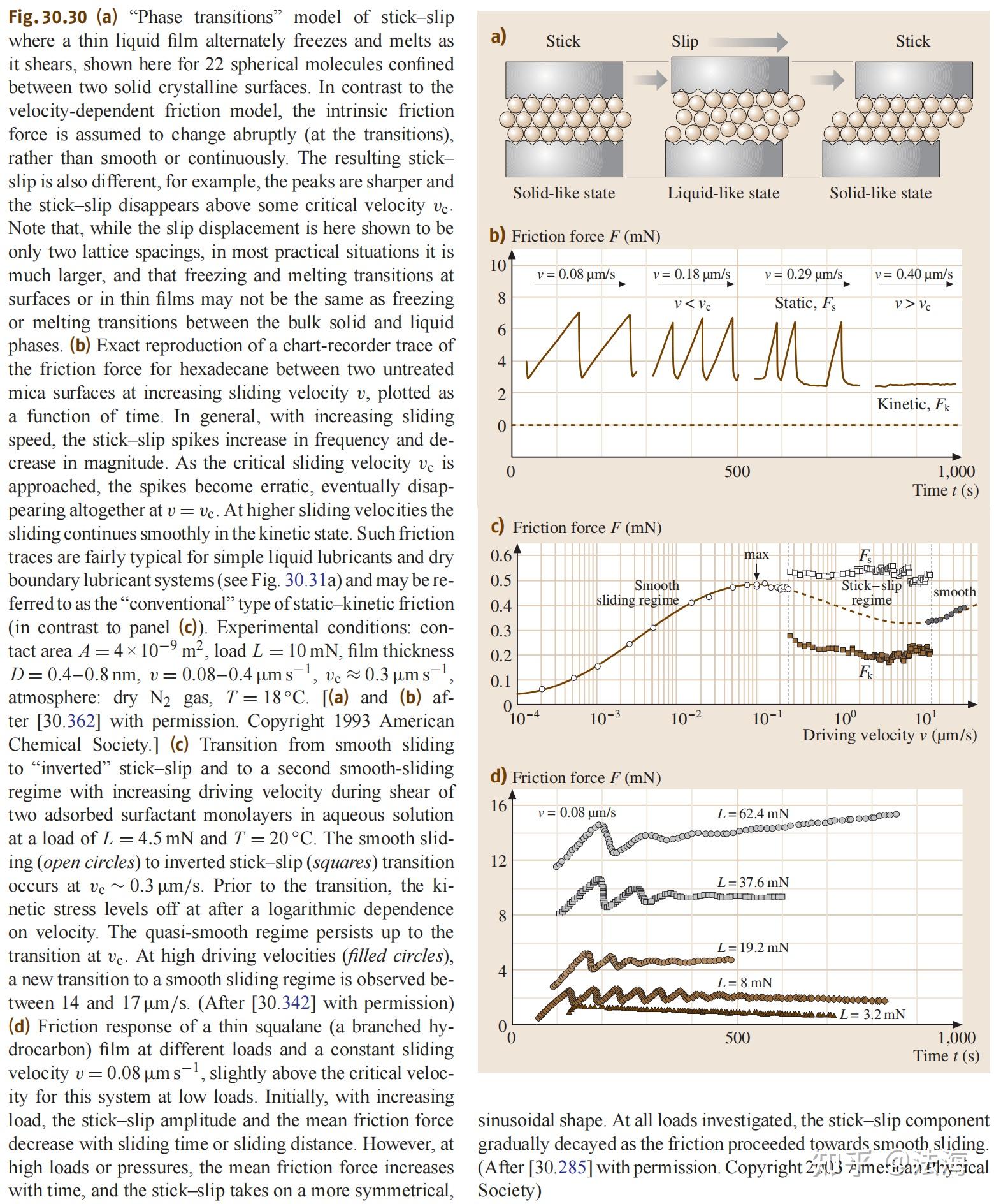 分子薄膜的表面力和纳米流变学 Surface Forces and Nanorheology of Molecularly Thin ...