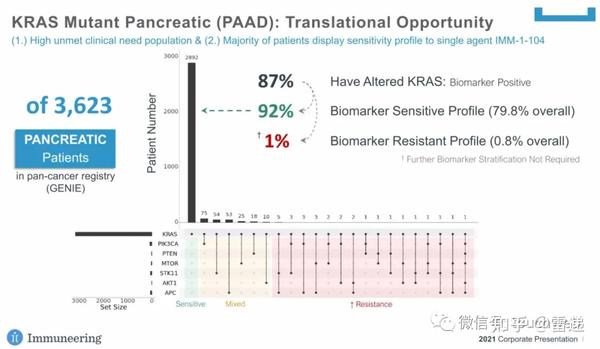 Immuneering冲刺美股：拟募资1亿美元 路演PPT曝光 - 知乎