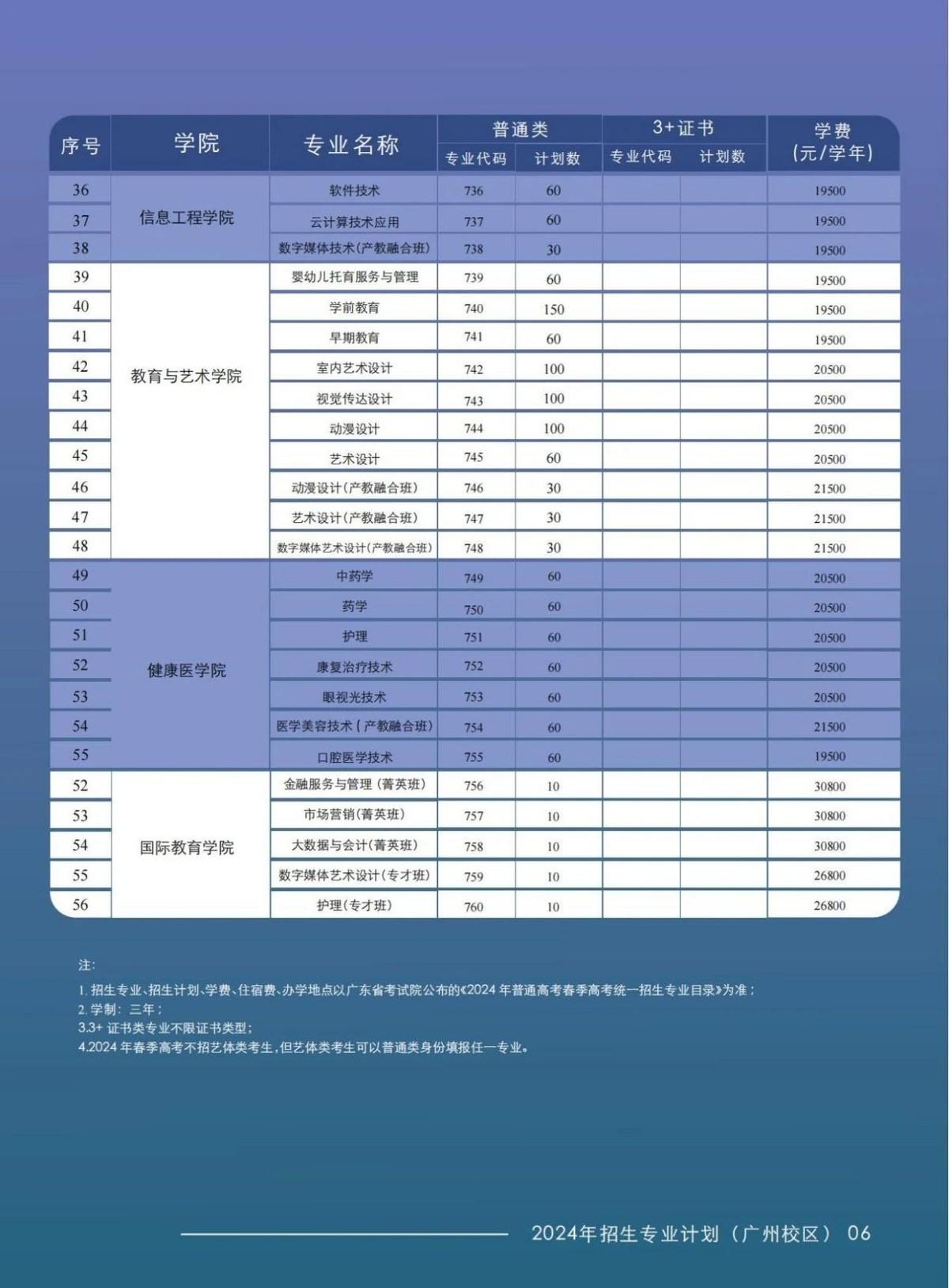 广州华商职业学院学费图片