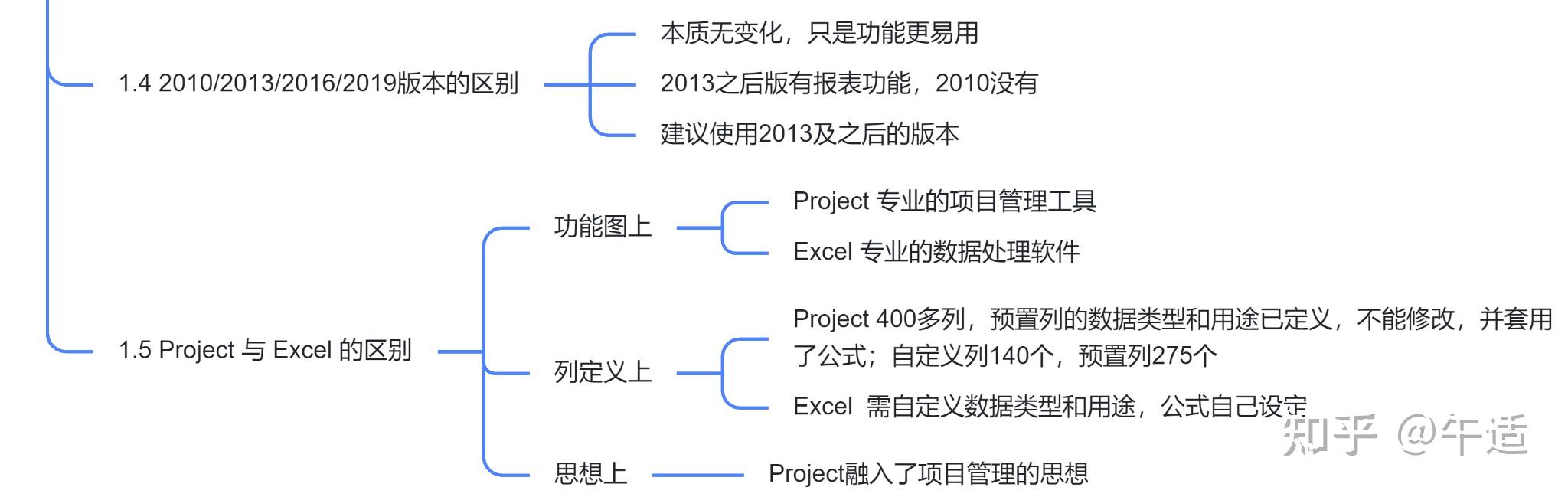 10日精通Project项目管理软件之一：Project概述 - 知乎