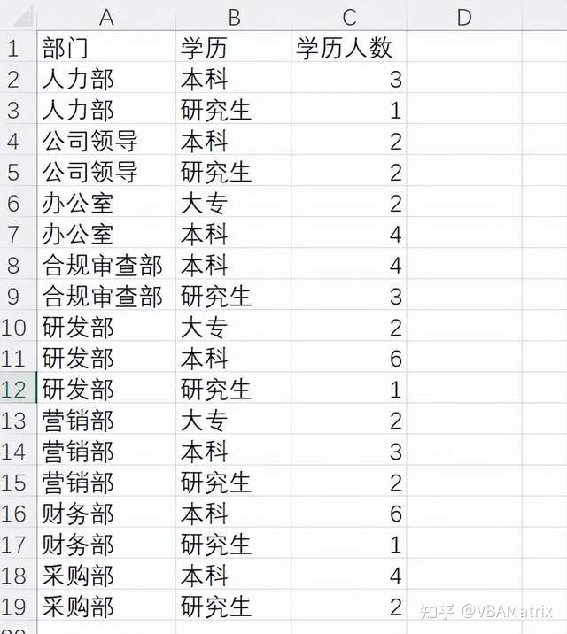 VBA SQL Excel vba sql excel