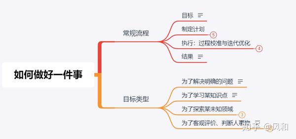 如何做好一件事 知乎