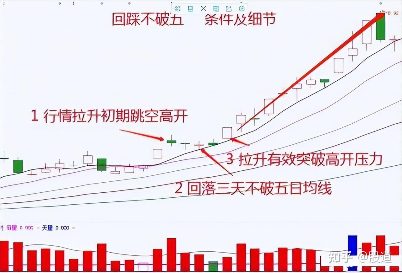 中国股市:此七类股票不要买,这是我对散户真诚的忠告!