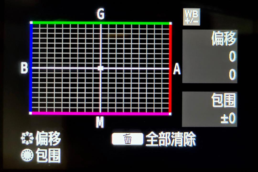 关于数码相机白平衡的设置有两个,一个是上文中提到的【白平衡】,还有