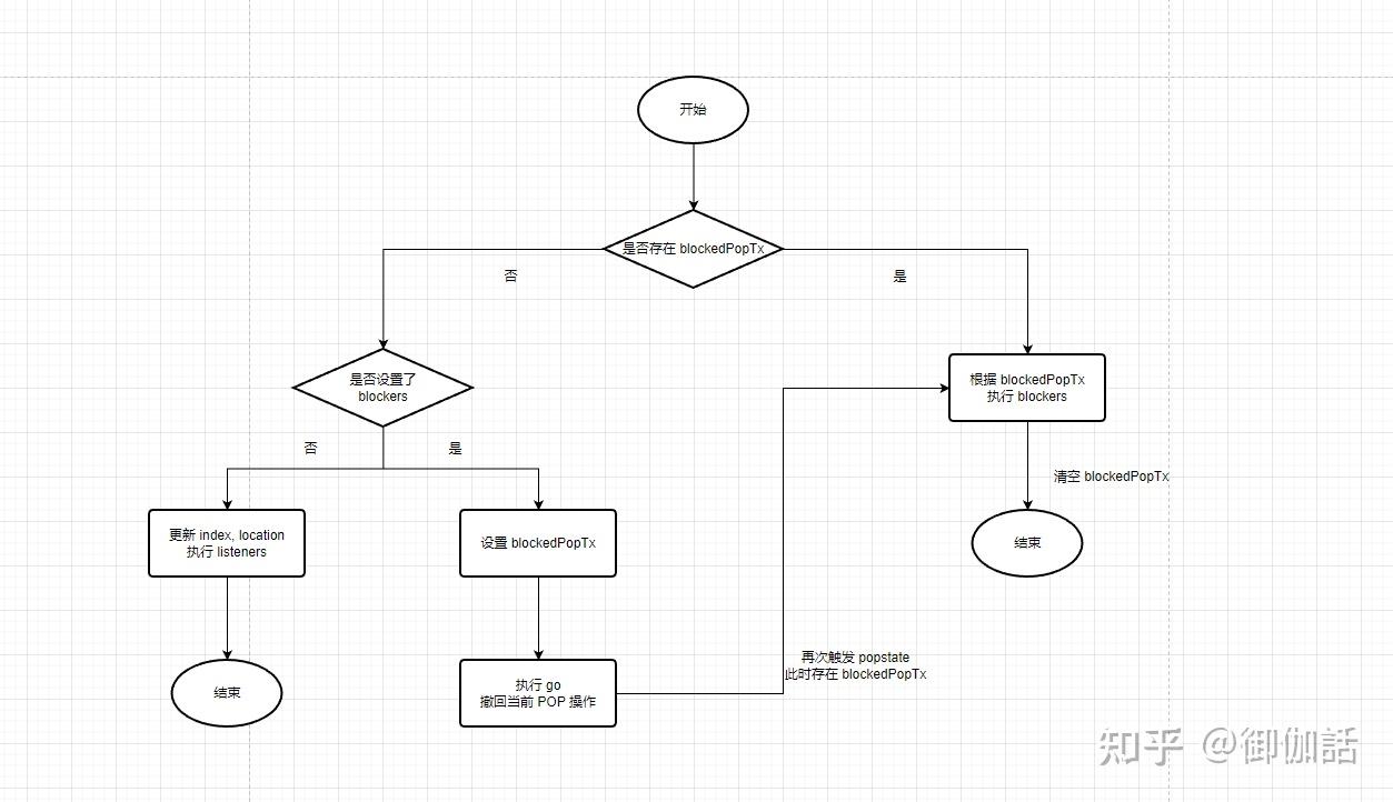 搞不懂路由跳转?带你了解 history.js 实现原理 - 知乎