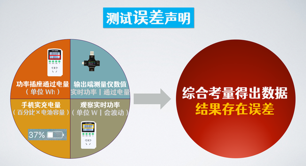 充电头大盘点丨厂家标称的充电功率可信吗 如何选择正确的充电头 知乎