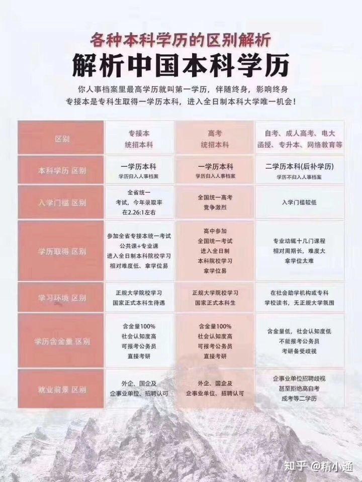 专升本报考条件