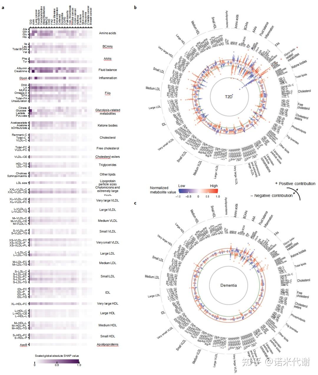【Nature Medicine】影响因子87！12万人的代谢组学研究 - 知乎