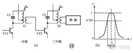 常見電感器的識別與檢測方法