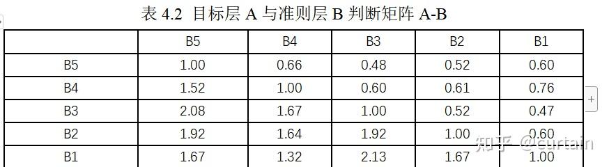 AHP层次分析法建模实战案例 - 知乎
