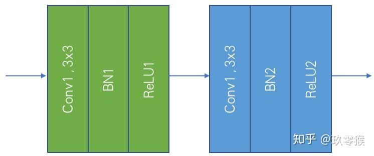 Resblock Pytorch 2D UNet++ ResBlock脑胶质瘤分割BraTs + Pytorch实现 - 知乎