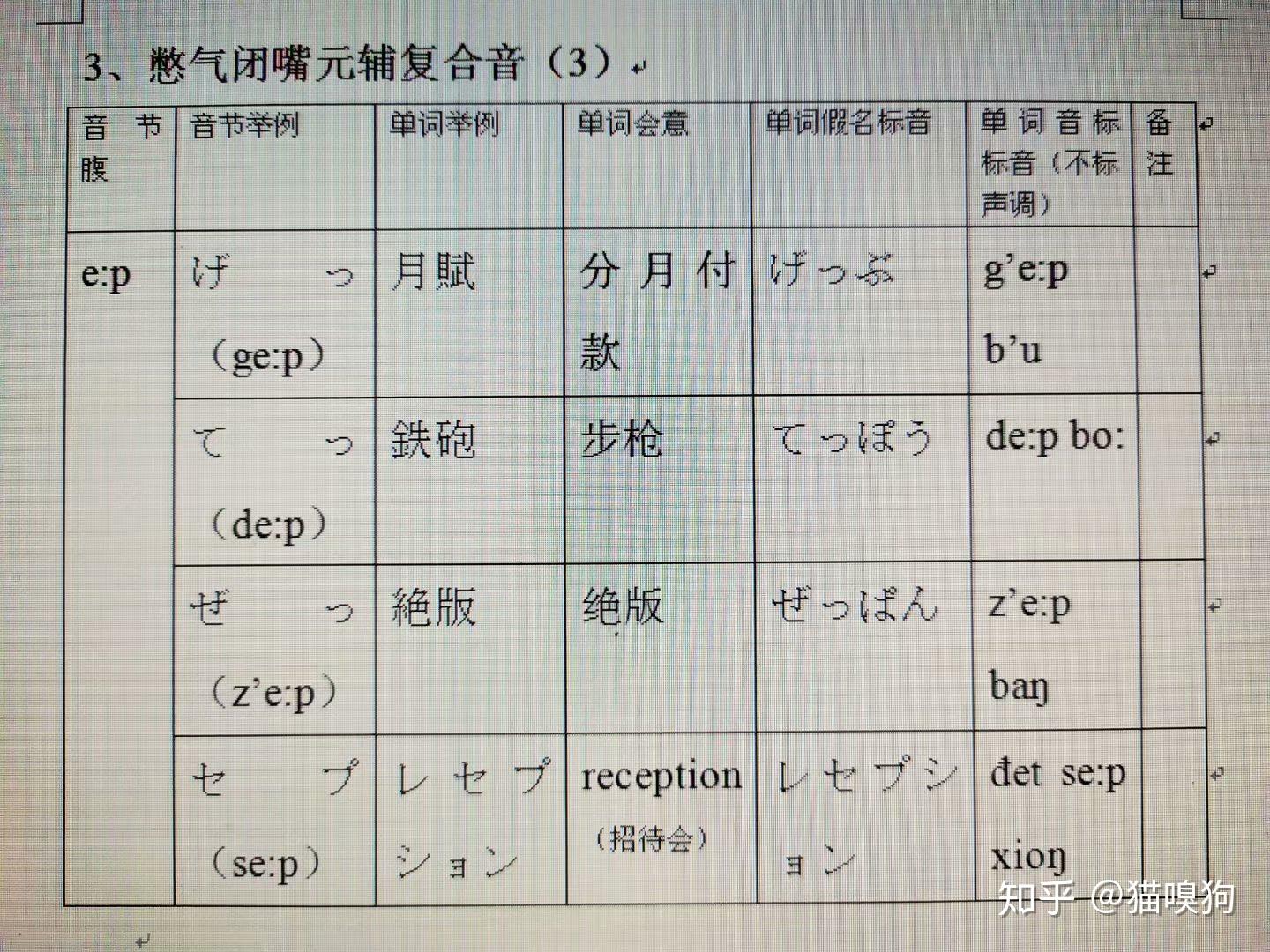 日语发音原理（24）——双主元音结构音节 - 知乎
