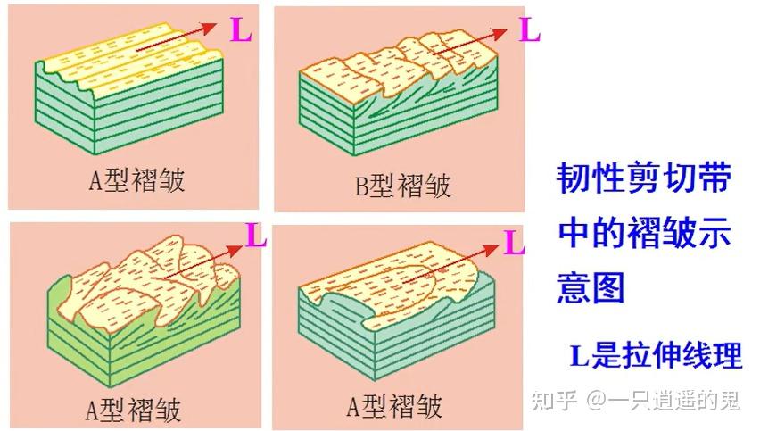 【构造地质学-学习记录】第十一章 韧性剪切带 - 知乎