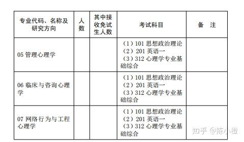 湖北:武漢大學,華中師範大學,中國地質大學(武漢),湖北大學,江漢大學