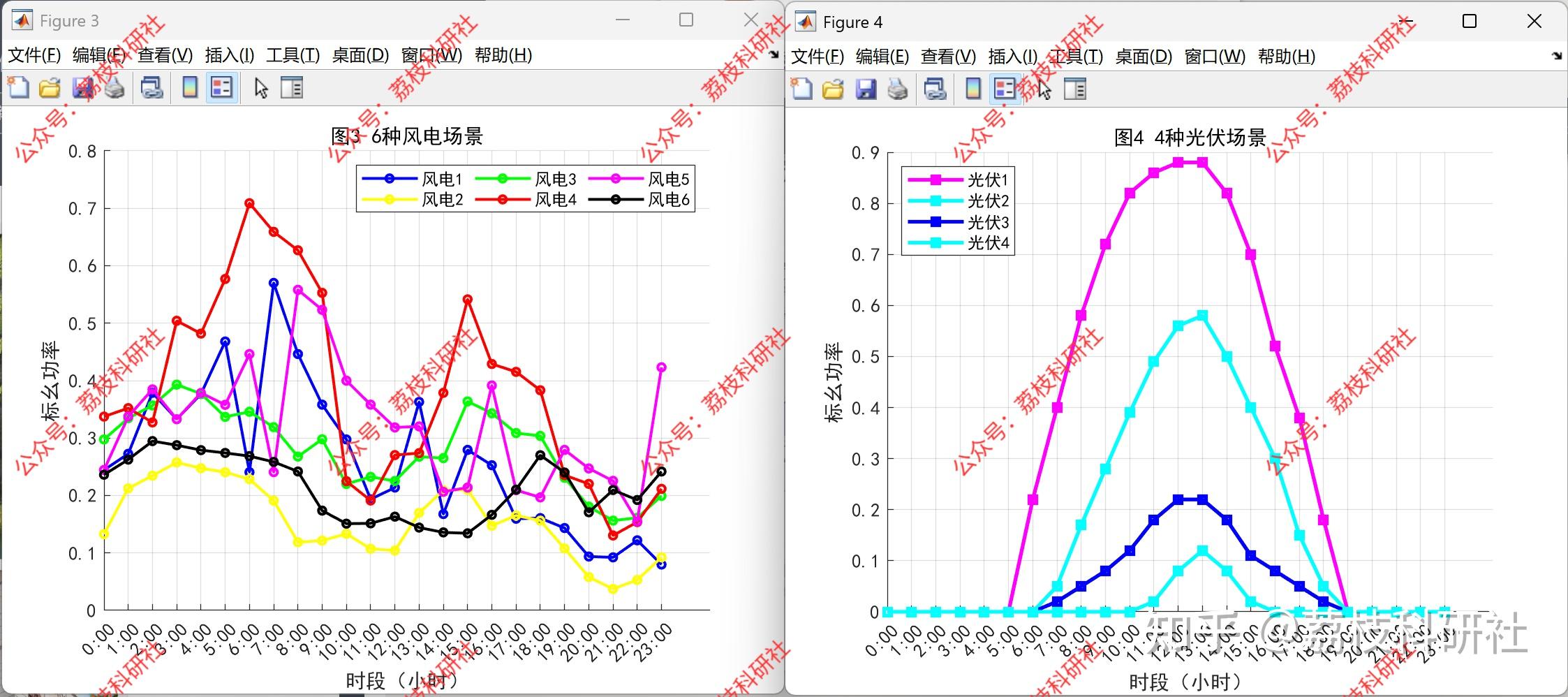 2026年电工杯A 题|重磅更新|绿电直连型电氢氨园区优化运行|Matlab代码重磅更新|持续更新中...... - 知乎