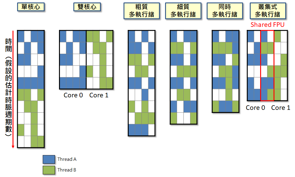【转】RISC諸神的黃昏系列 DEC的Alpha - 知乎