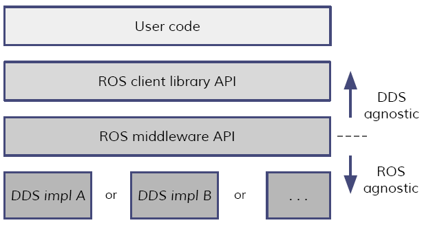 ROS2学习总结 - 知乎