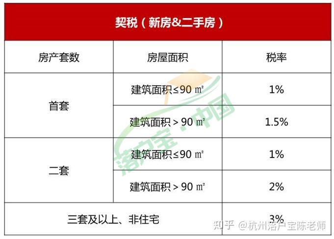 今日开始执行!杭州限贷政策调整!杭州各大金融机构已证实! - 知乎