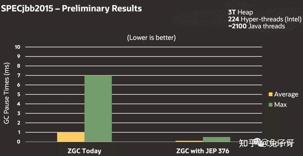 Java最前沿技术——ZGC - 知乎