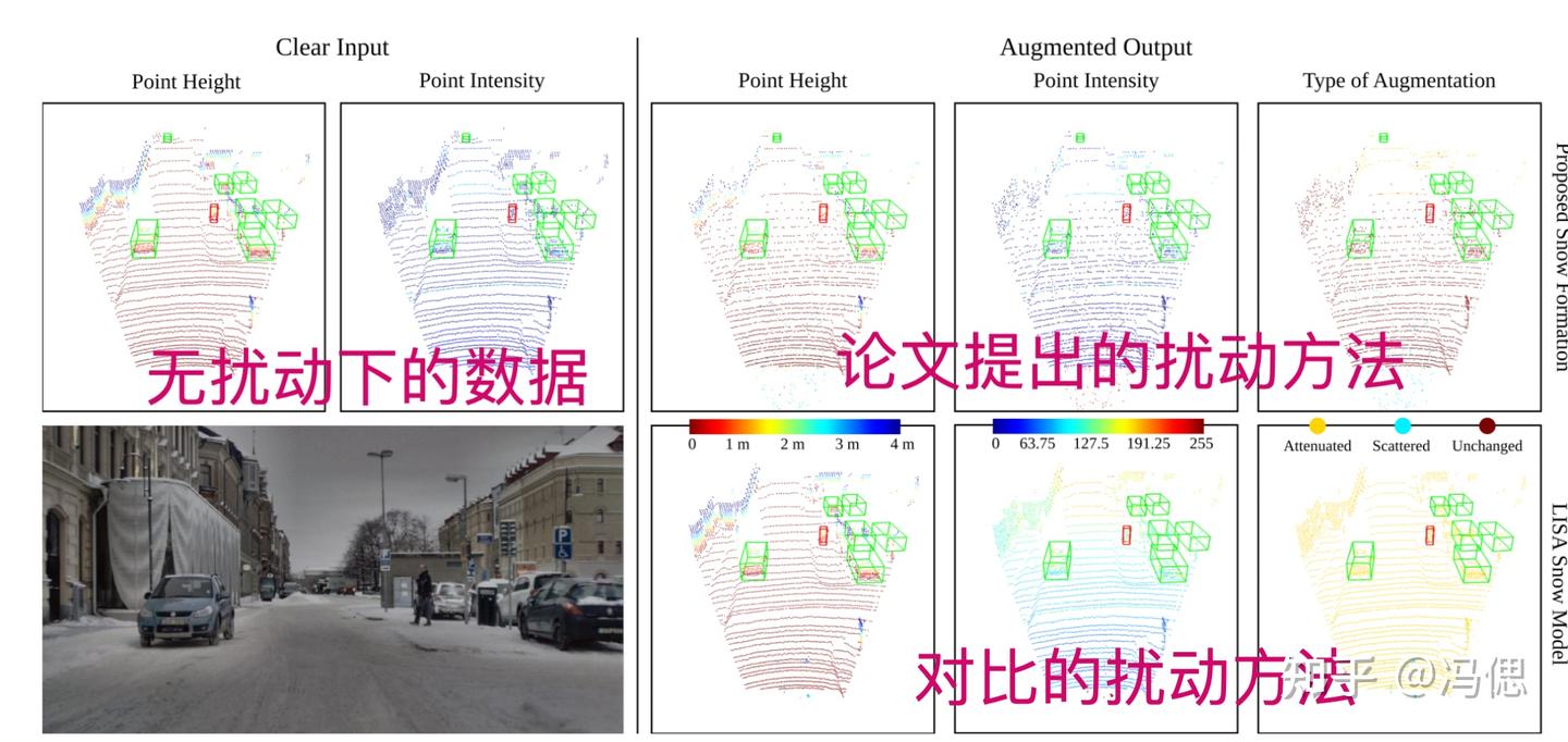 论文解读 | 极端天气点云检测 | LiDAR Snowfall Simulation for Robust 3D Object ...