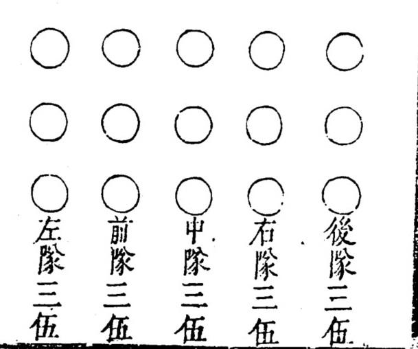 明代操典——选练条格(并兵机要诀) 徐光启著 - 知乎