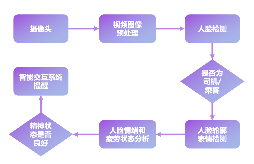 数据开源 | Magic Data开源DMS驾驶员行为数据集 - 知乎