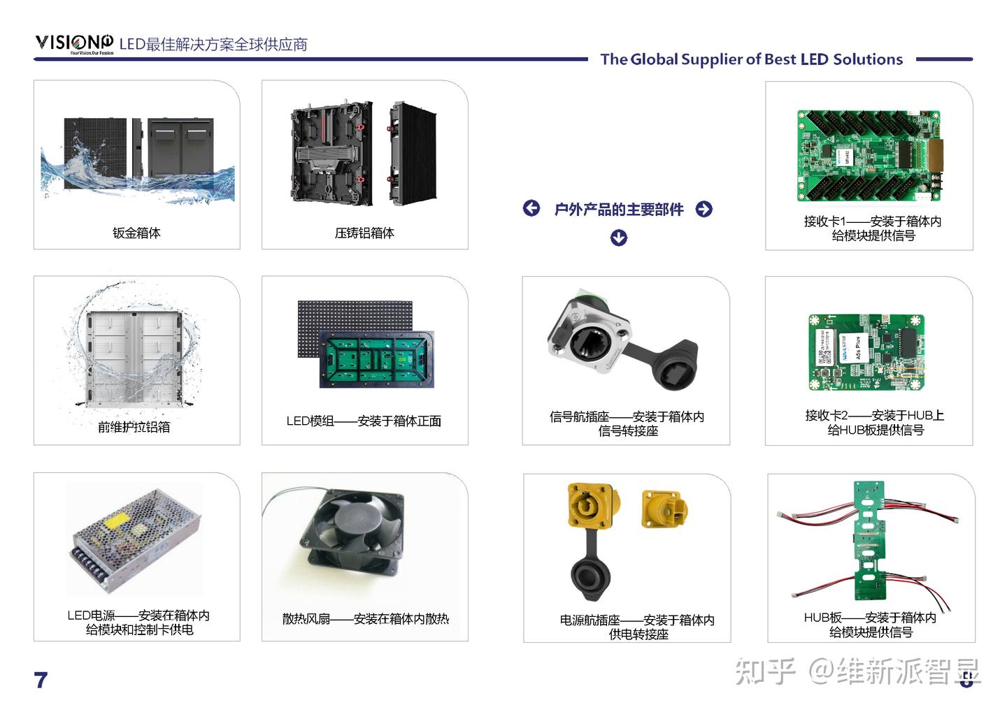 LED显示屏的组成介绍 - 知乎