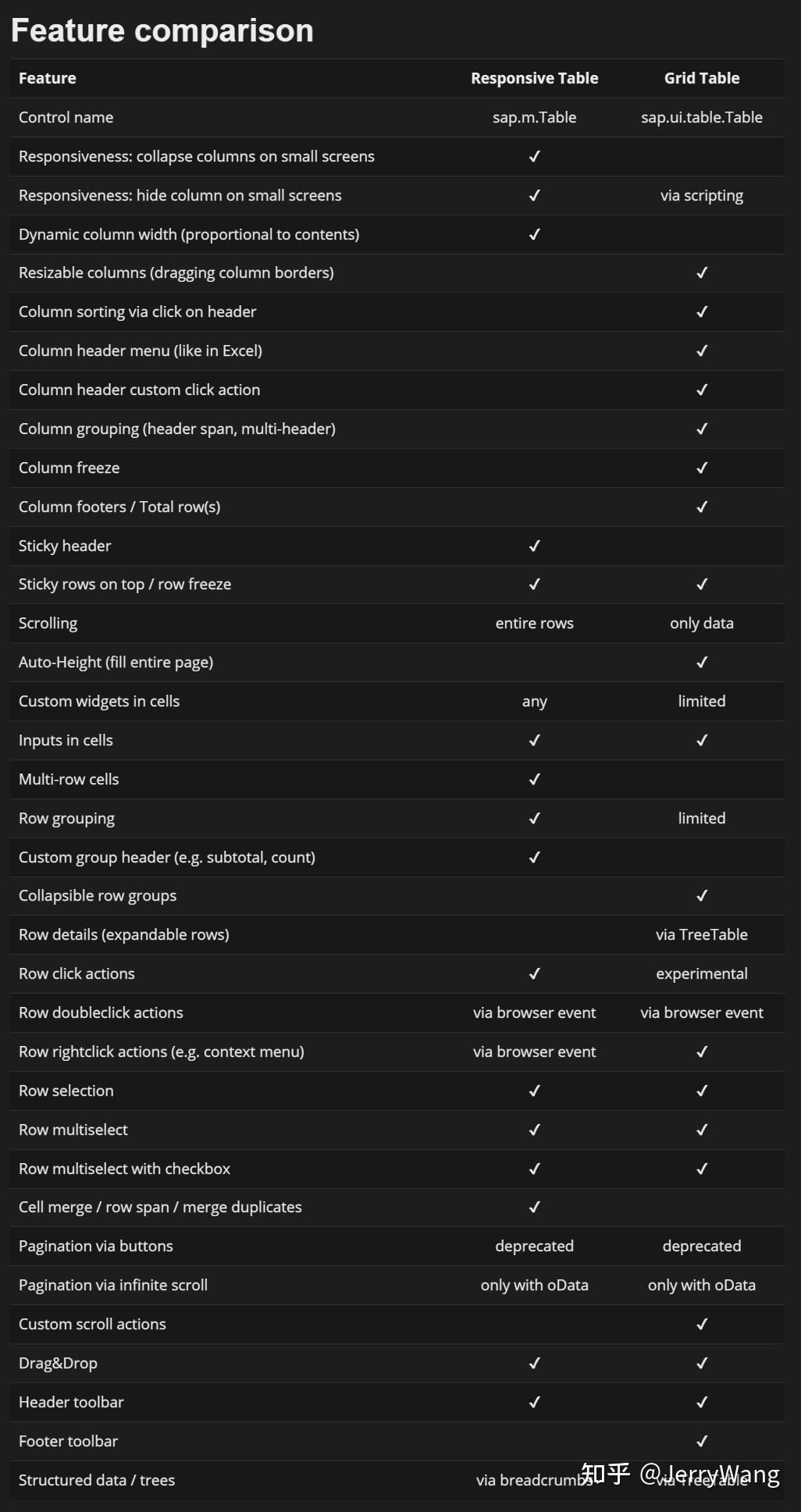 sap.m.Table 和 sap. ui.table.Table 两个控件的功能对比 知乎
