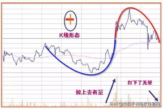 干货:史上最全的盘口语言解密:看懂少走十年弯路,堪称股市精华 - 知乎