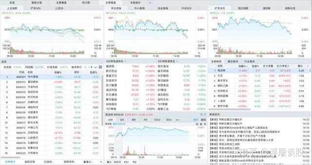 股市资讯官网_今日大盘行情分析+热门牛股推荐_股民必看的投资指南股价最新资讯-快科技--科技改变未来