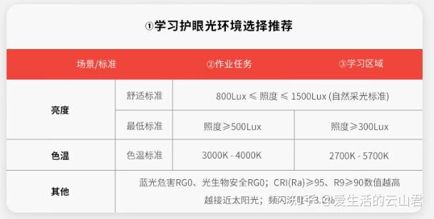 全光谱吸顶灯/护眼吸顶灯怎么选?lipro、霍尼韦尔Honeywell、Yeelight、简顿、孩视宝护眼吸顶灯/全光谱吸顶灯/超薄吸顶灯选购 ...