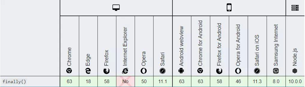 ES7、ES8、ES9、ES10 新特性大盘点