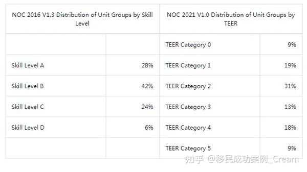 注意！NOC新版(TEER)今天正式启用，各项目影响最全解析！ - 知乎