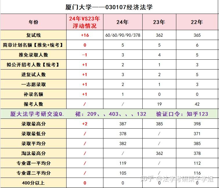 厦门大学法学硕士22