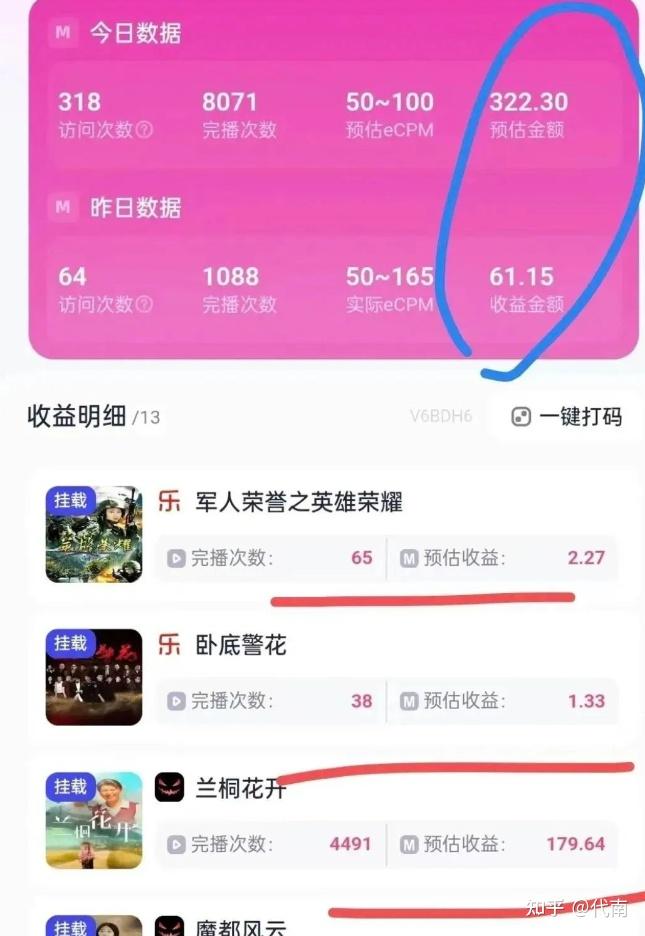 零门槛躺赚!实测影视推广项目,每日轻松收入不是梦! - 知乎