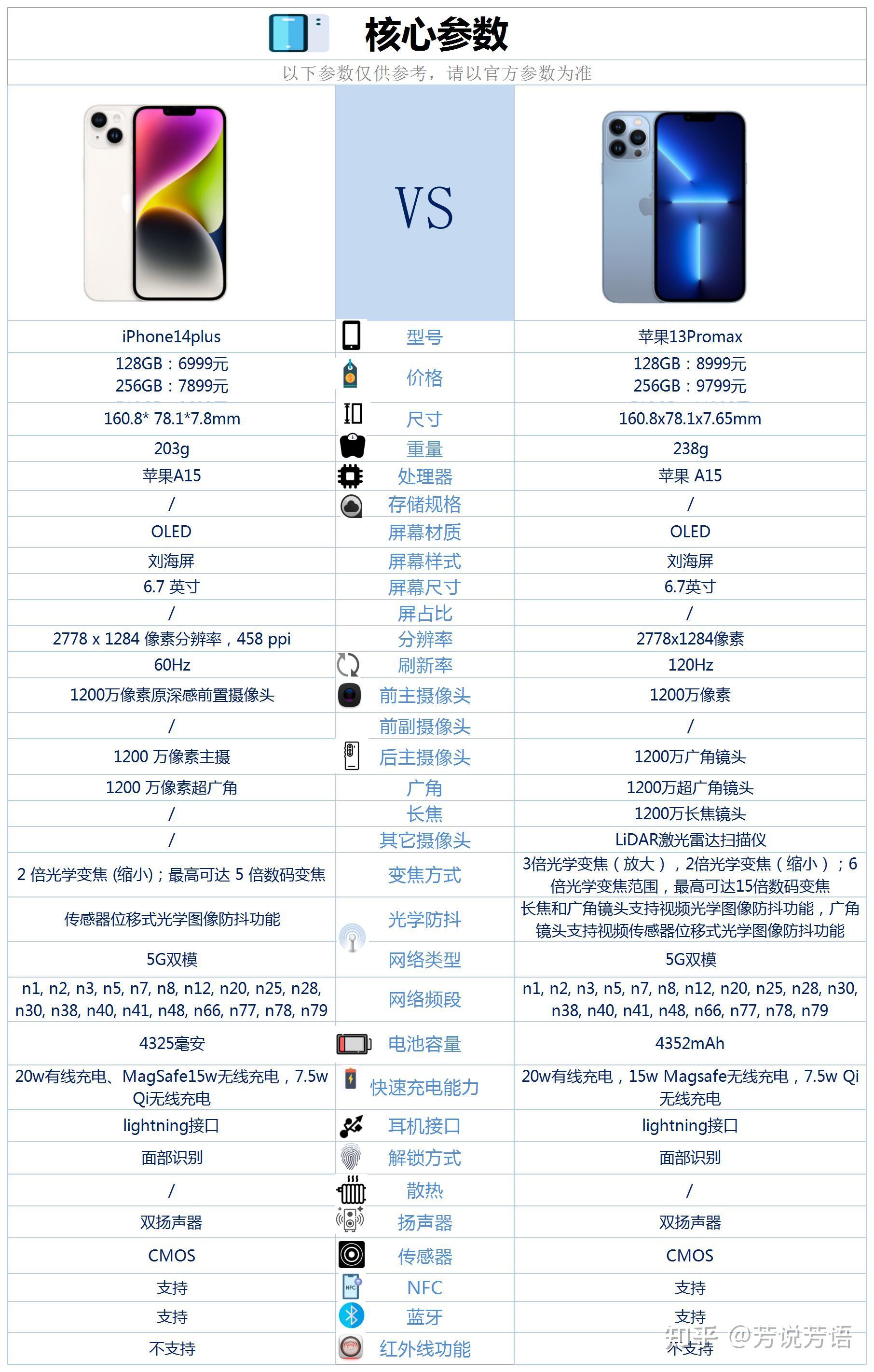 iphone6plus配置图片