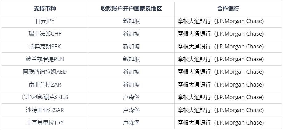 万里汇外贸B2B账户-单币种收款账户-9个小众币种直接入账