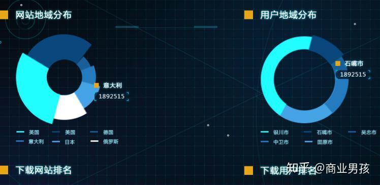 大屏的数据可视化分析报表怎么做？ - 知乎