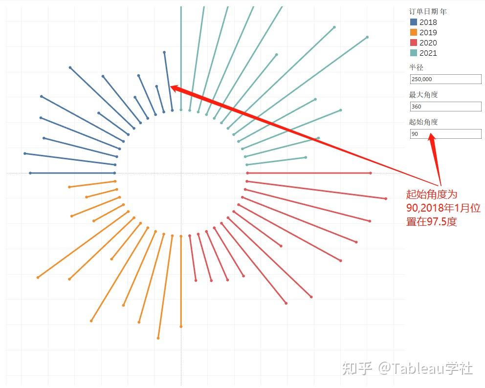 tableau大师课圆环柱图