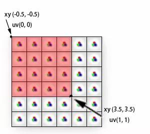 纹理的秘密（映射函数、Texture Wrap(纹理环绕)、Filter Mode(过滤设置)、Mipmap、各向异性过滤、法线贴图TBN） - 知乎