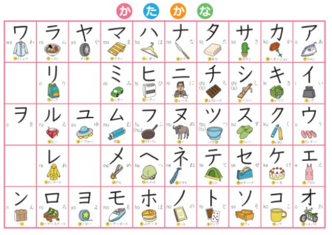 日本小孩怎么学五十音图 日本人是如何学五十音图的 知乎
